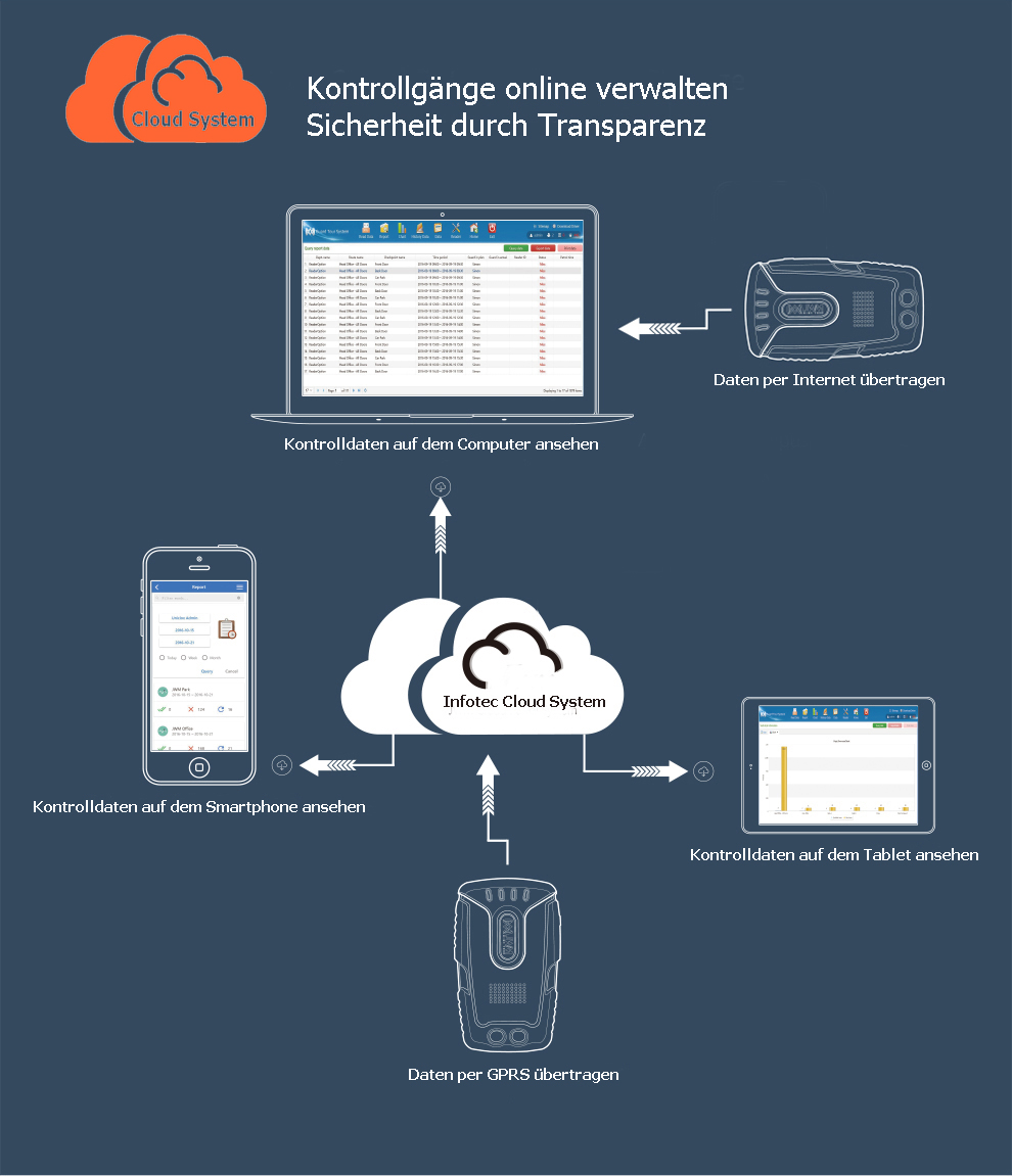 Infotec-Cloudsystem